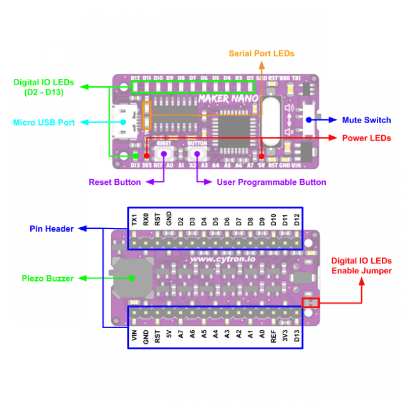 maker-nano-layout-square-800x800.png